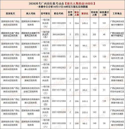 国考广东岗广西考生能报吗？-图3