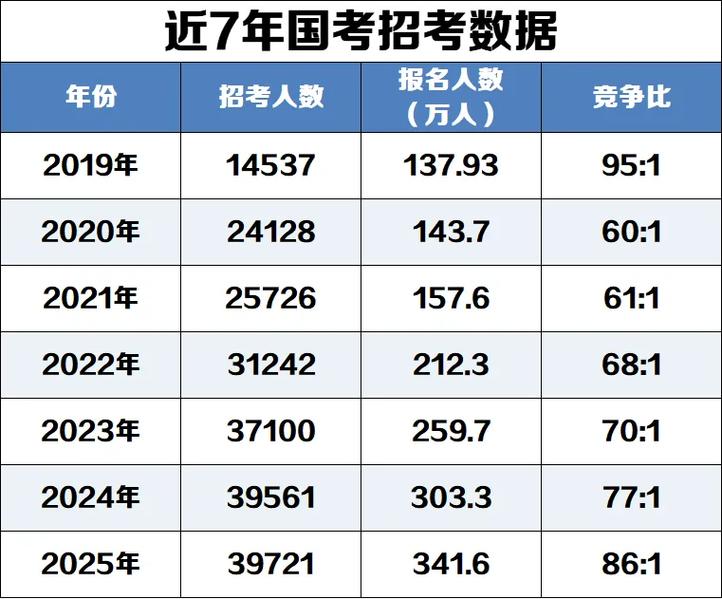 2817国考简章何时发布？招录哪些岗位？-图1