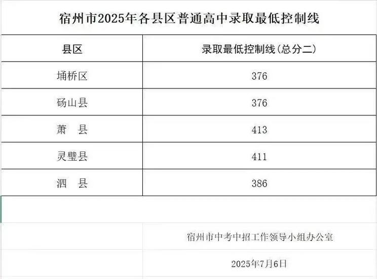 泗县国考2025何时报名？条件有哪些？-图1