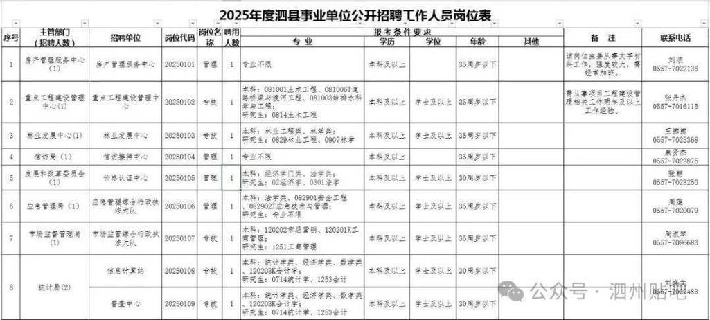 泗县国考2025何时报名？条件有哪些？-图2