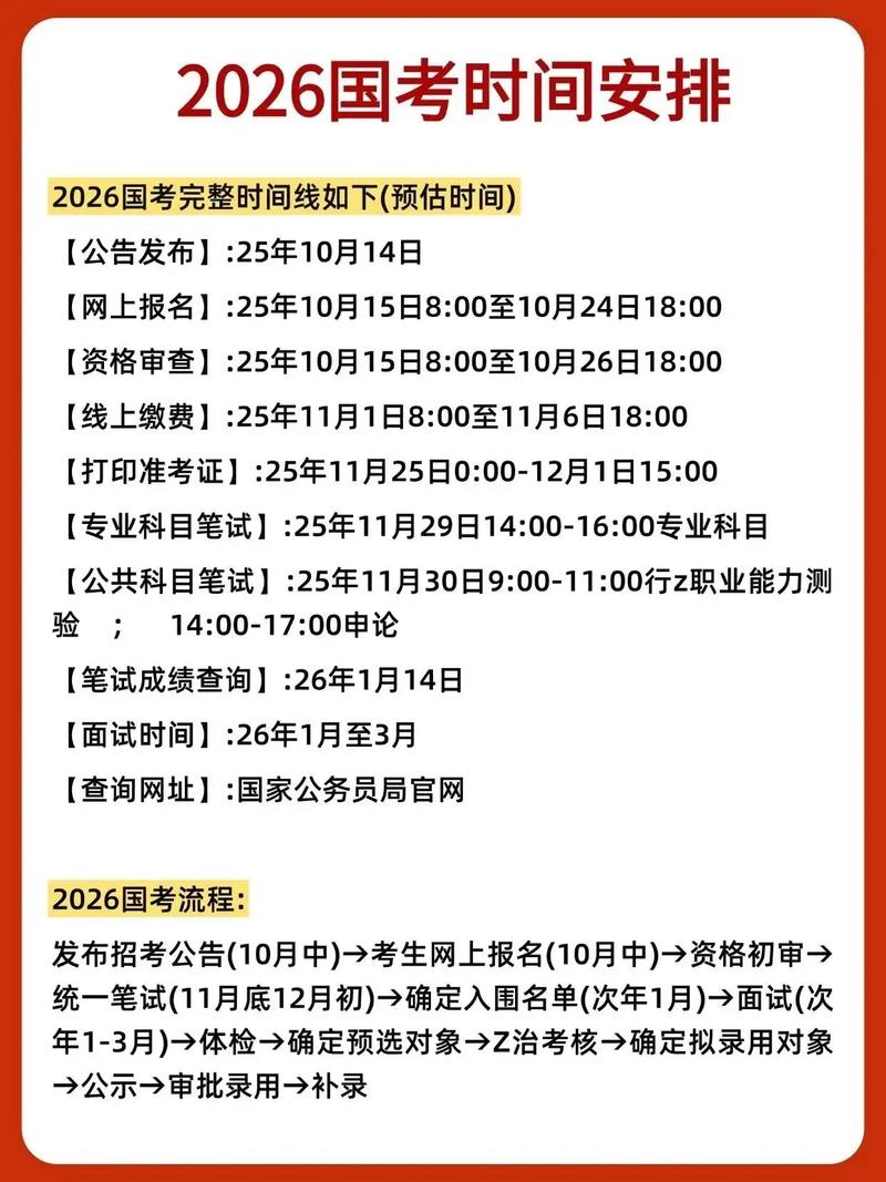 20年国考真题难度如何?-图1 20年国考真题难度如何?-图1