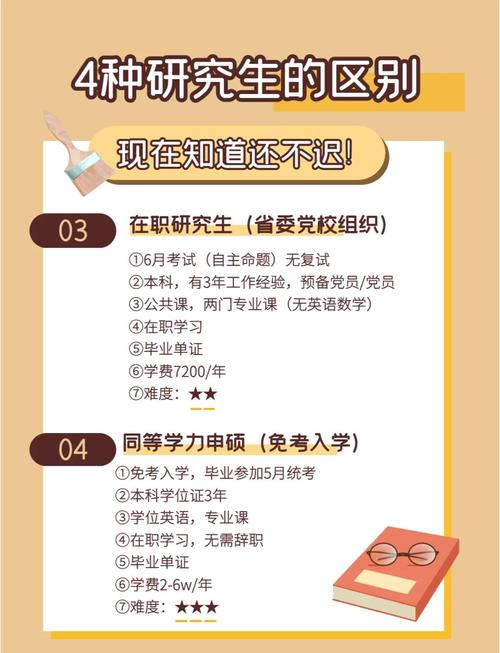 在职研究生考国网有优势吗？-图3