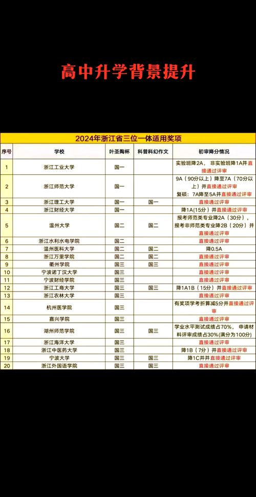 金湾区国考竞争有多激烈？-图2