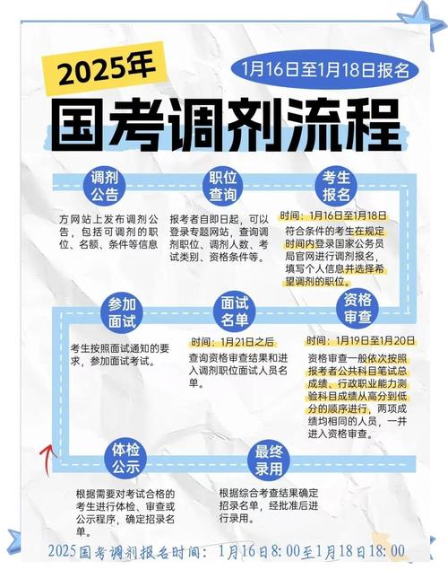 国考调剂需满足哪些条件？-图1