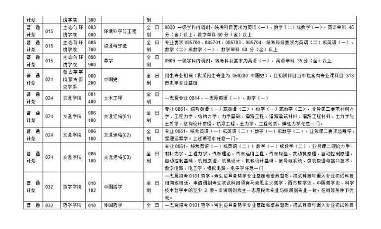 国考调剂需满足哪些条件？-图2