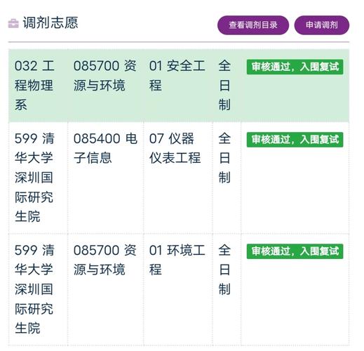 国考调剂需满足哪些条件？-图3