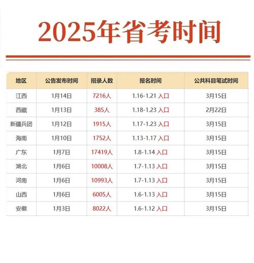 国考2025年何时开考？-图1