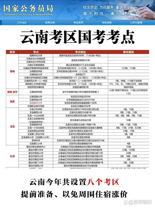 云南省国考何时报名？条件有哪些？-图1