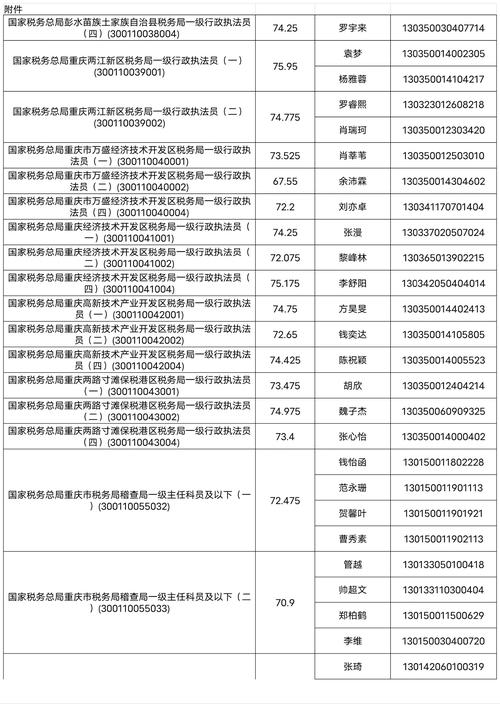 国考国税名单何时公布？-图2