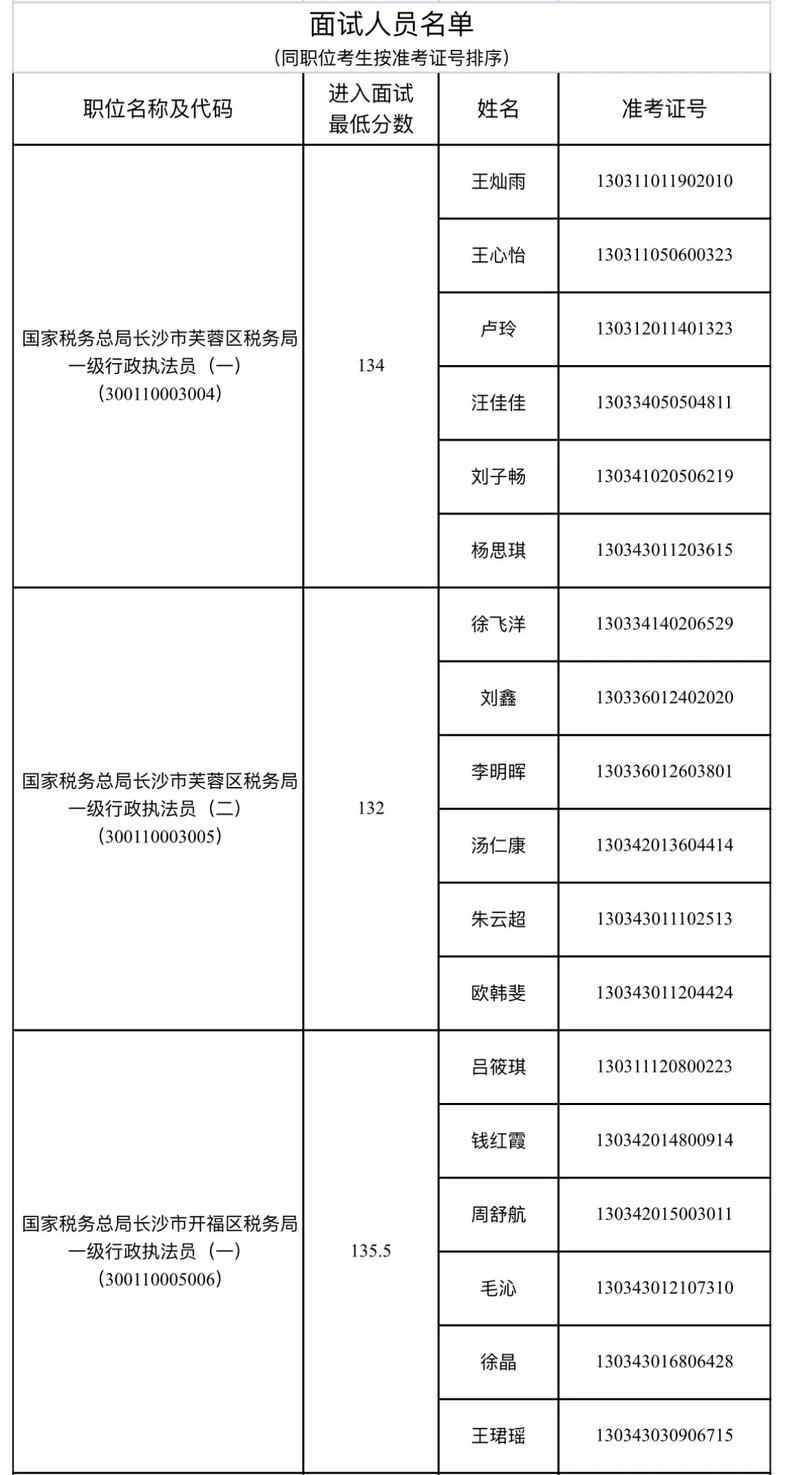 国考国税名单何时公布？-图3