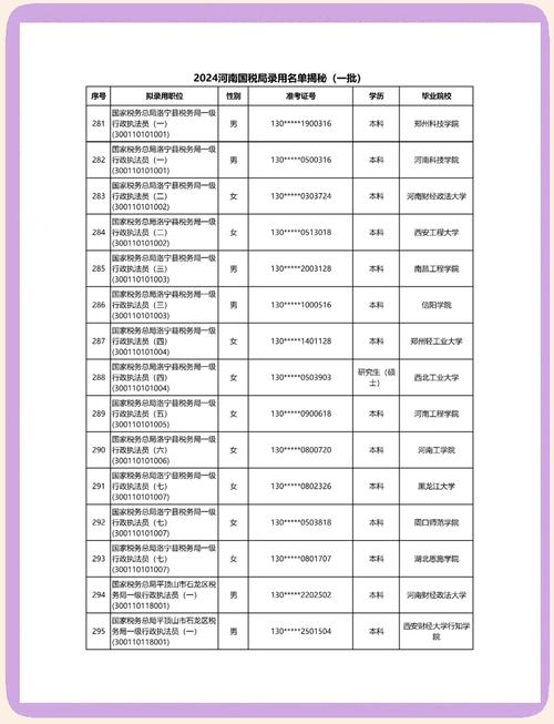 国考国税名单何时公布？-图1