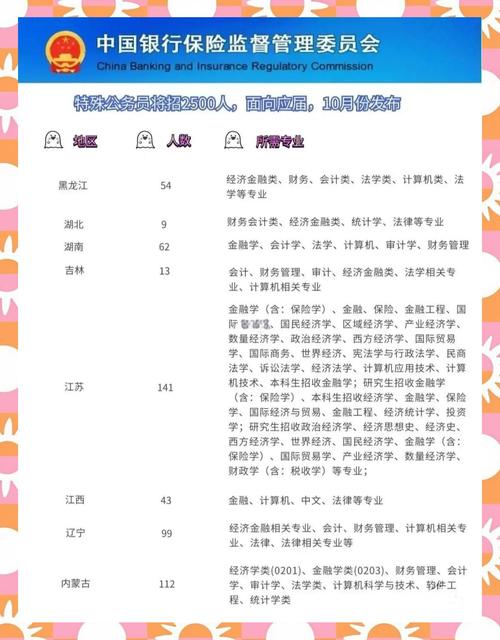 银监会国考大纲有哪些核心考点变化?-图1 银监会国考大纲有哪些核心考点变化?-图1