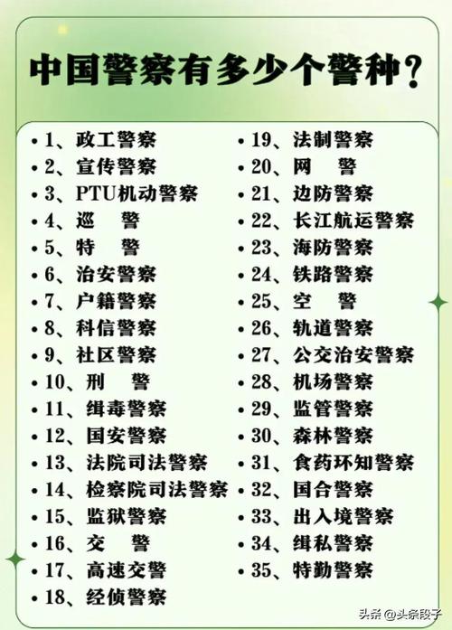 国考警察有哪些种类？-图1