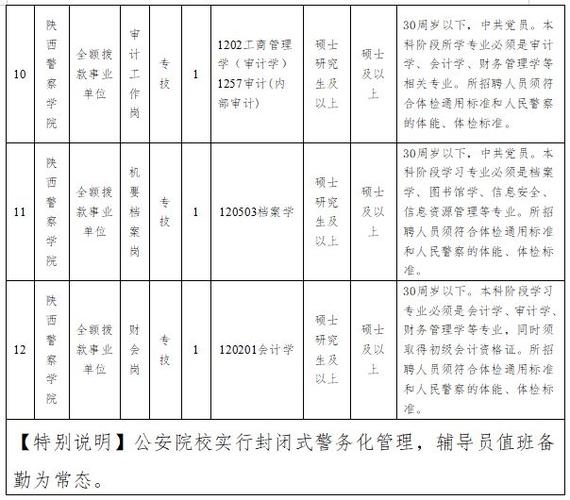 陕西国考招聘何时开始？-图2