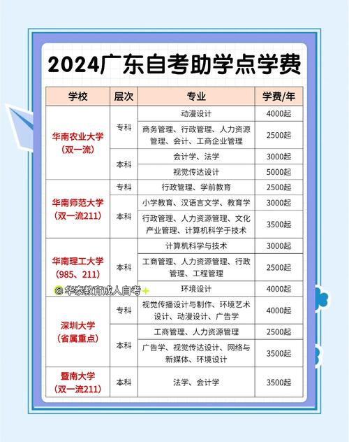 广东国考报名费是多少?-图2 广东国考报名费是多少?-图2
