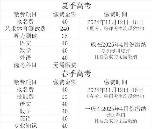 2025国考缴费入口在哪？时间流程是什么？-图2