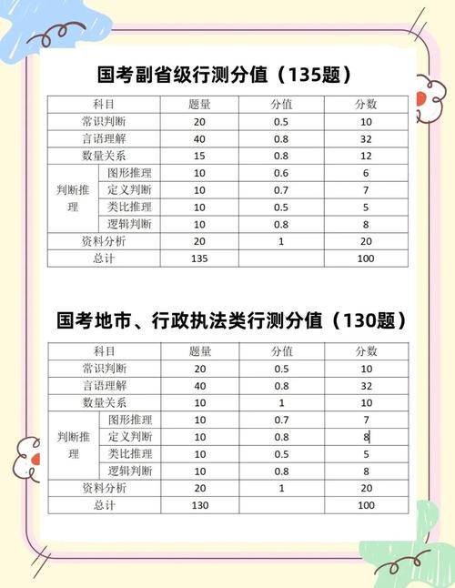 国考历年题库如何高效备考提分？-图3