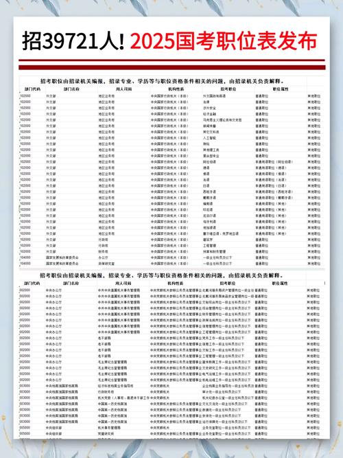 2025国考职位表何时发布？有哪些新变化？-图3