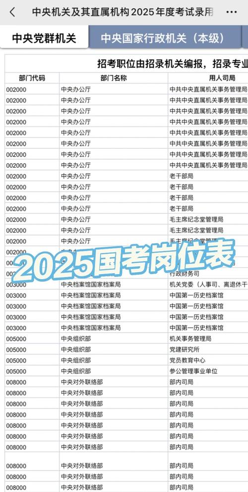 2025国考职位表何时发布？有哪些新变化？-图2