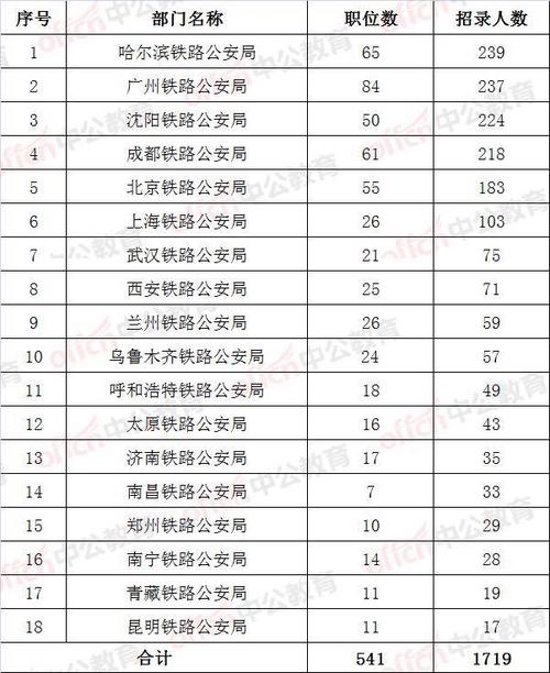 国考铁路警察考几科？-图1