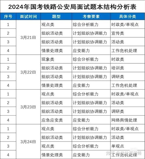 国考铁路警察考几科？-图2