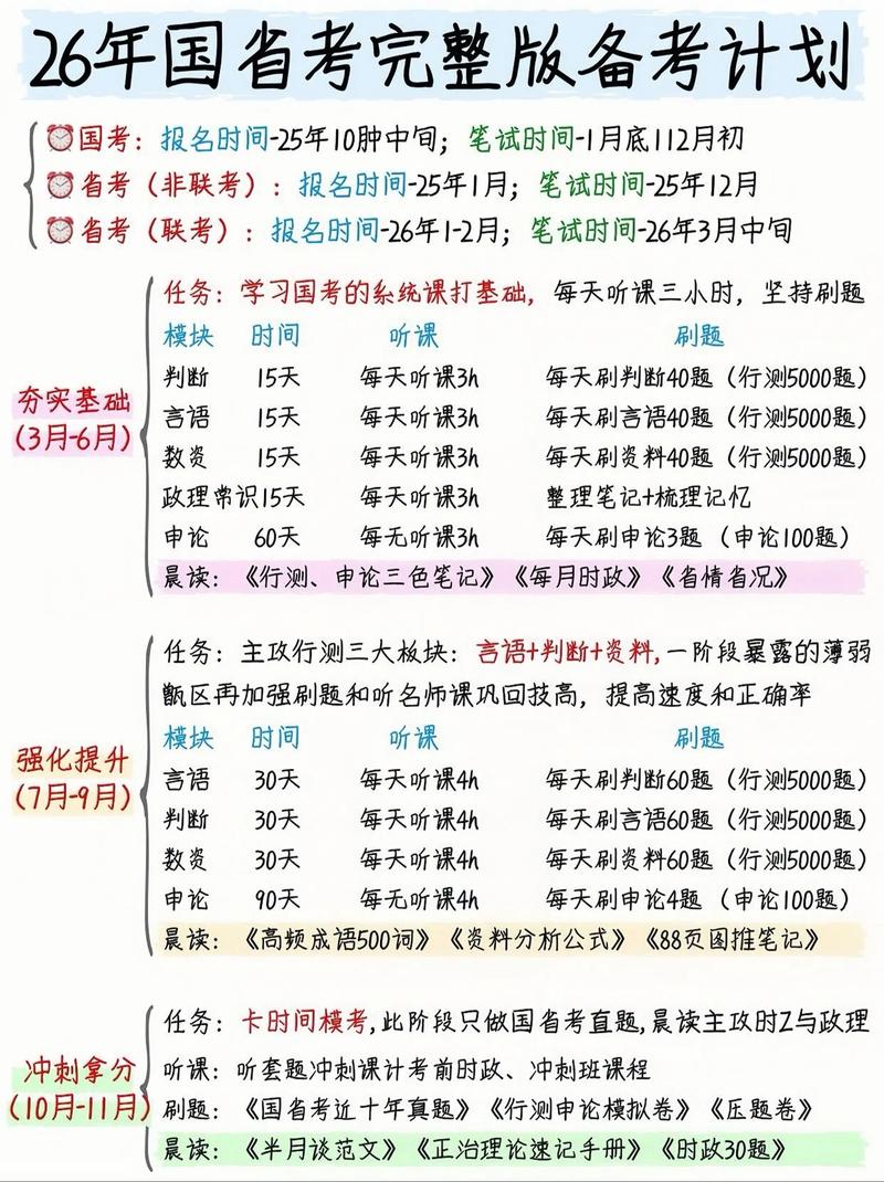 省考与国考能否同时报考?-图1 省考与国考能否同时报考?-图1