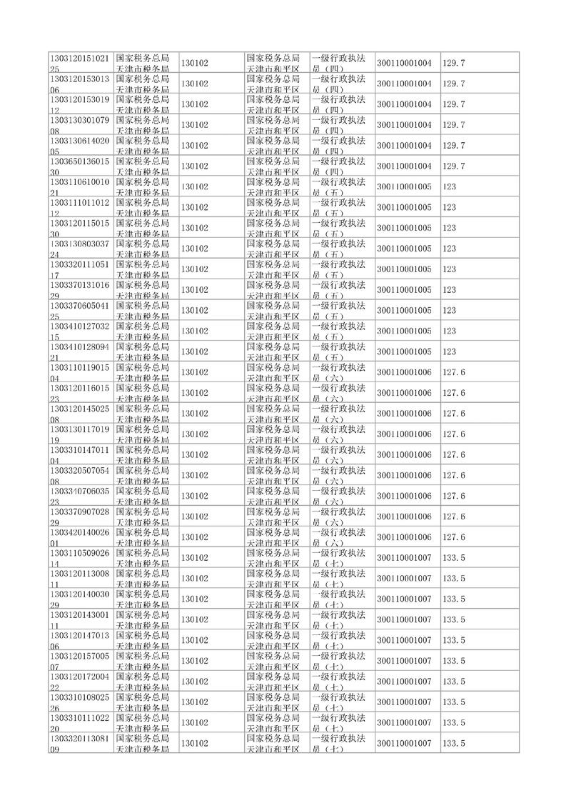 省考与国考能否同时报考?-图2 省考与国考能否同时报考?-图2