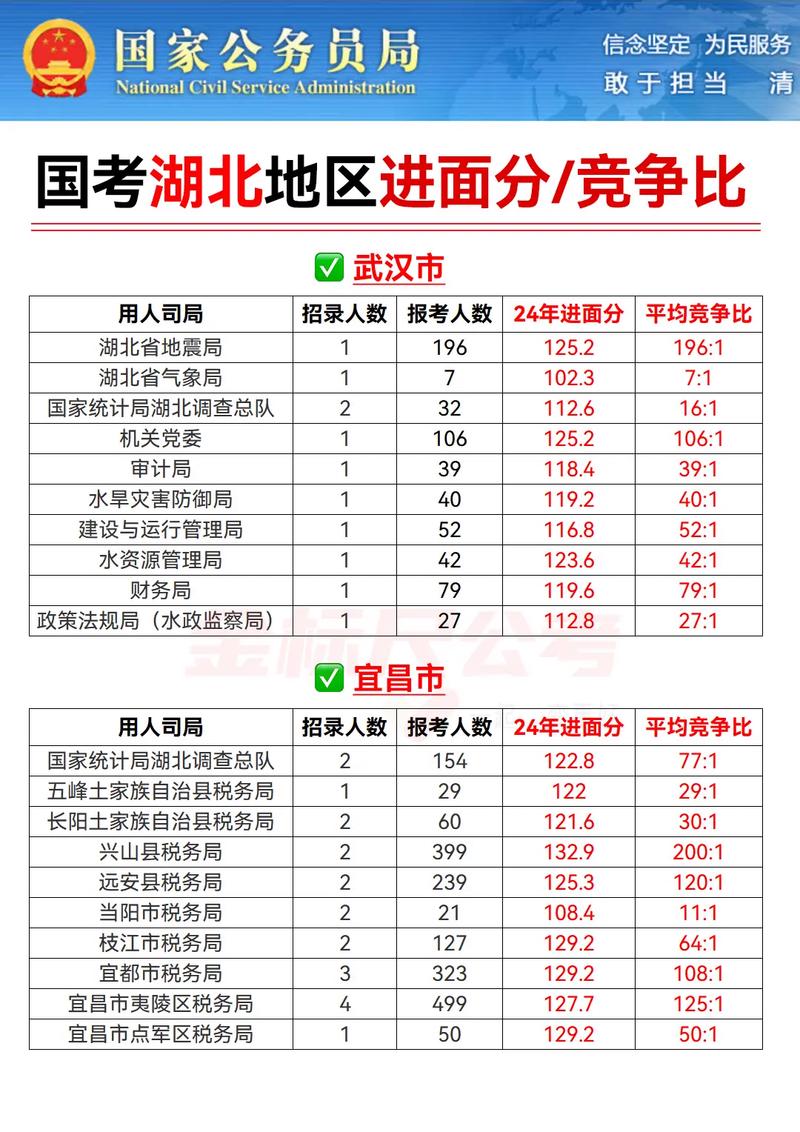 国考湖北考点具体分布在哪些城市?-图1 国考湖北考点具体分布在哪些城市?-图1