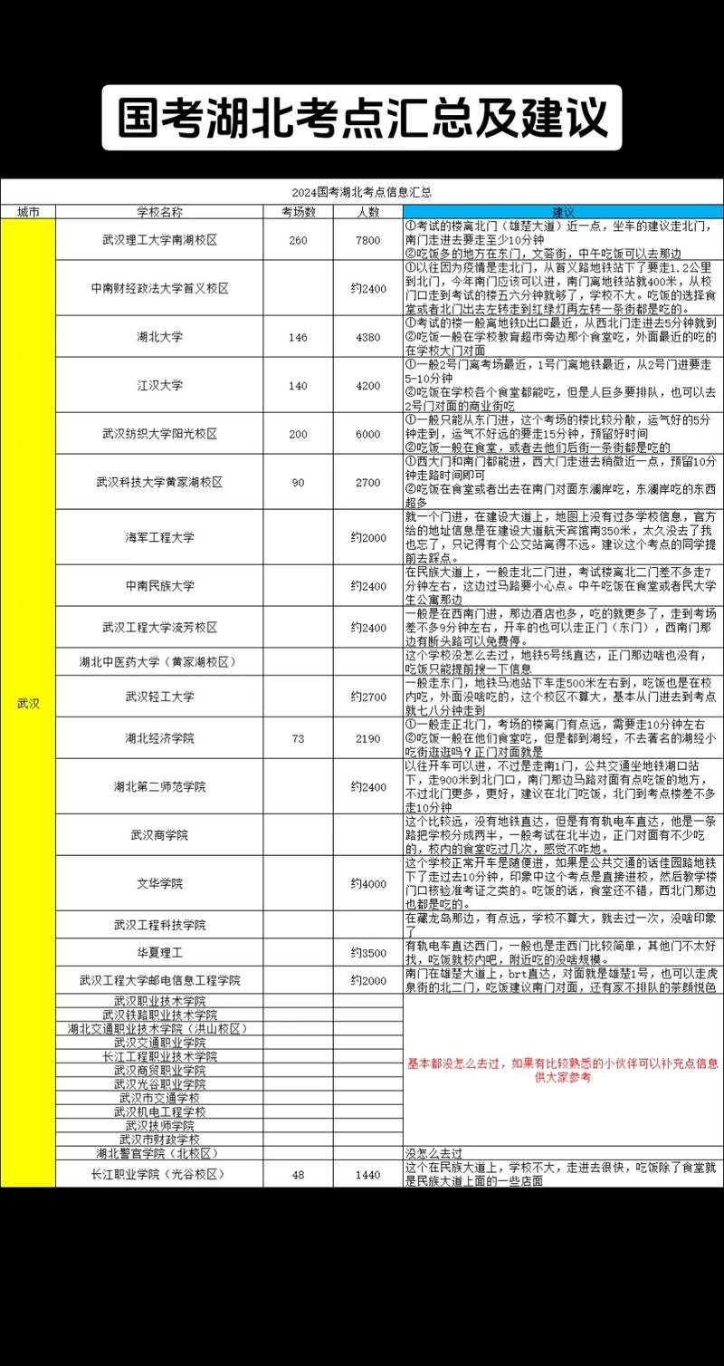 国考湖北考点具体分布在哪些城市?-图2 国考湖北考点具体分布在哪些城市?-图2