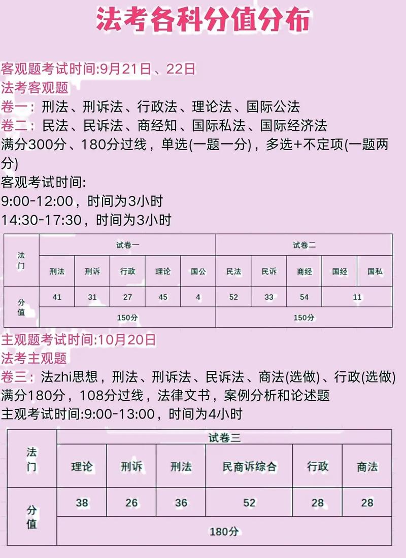 2025国考司法考什么？有何新变化？-图2