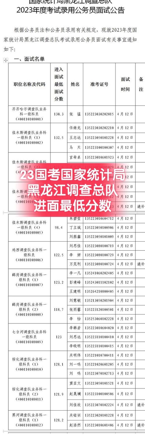 国考国家统计局岗位有何特殊要求？-图2