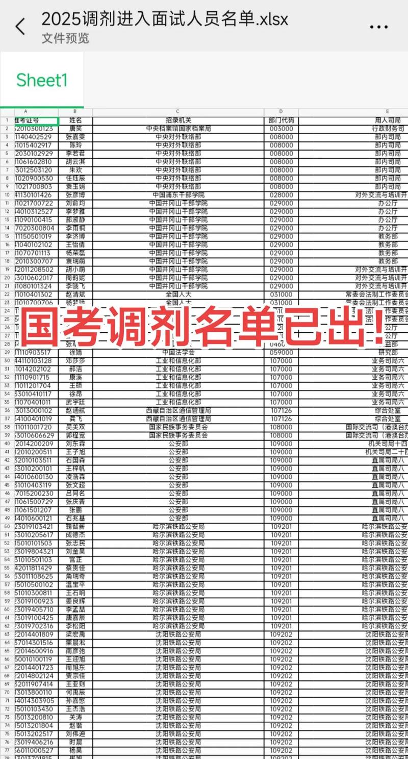 2025国考调剂何时开始？有哪些岗位可报？-图2