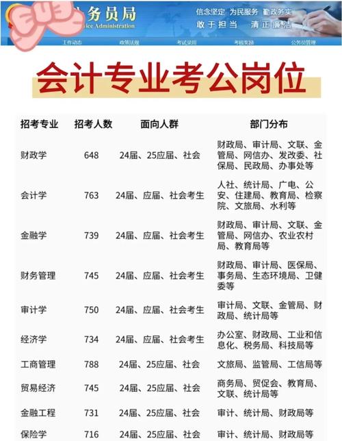 会计国考专业-图1