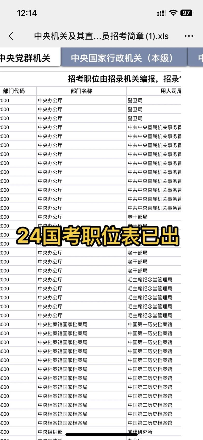 历届国考岗位有何变化与趋势？-图3