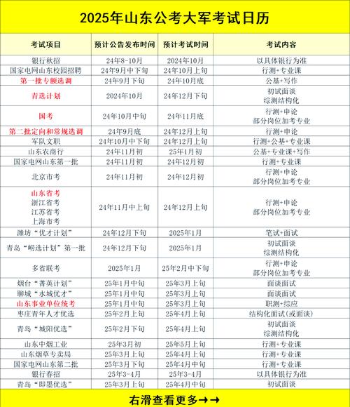山东公务员国考何时报名？-图1