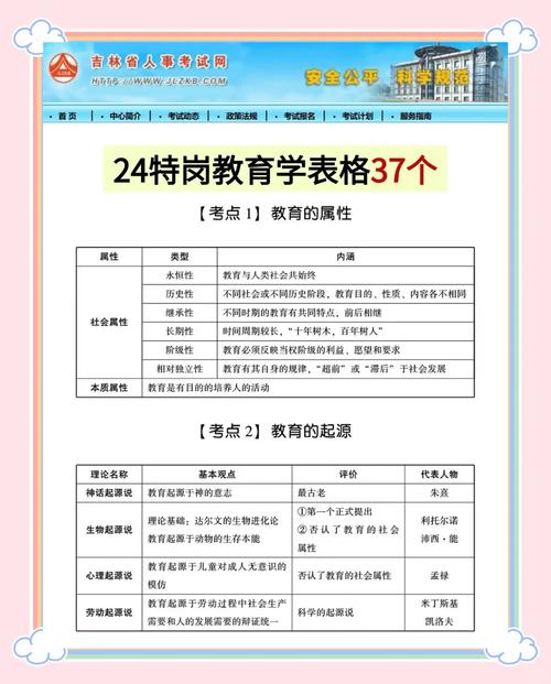 教师国考大纲有何变化与重点？-图1