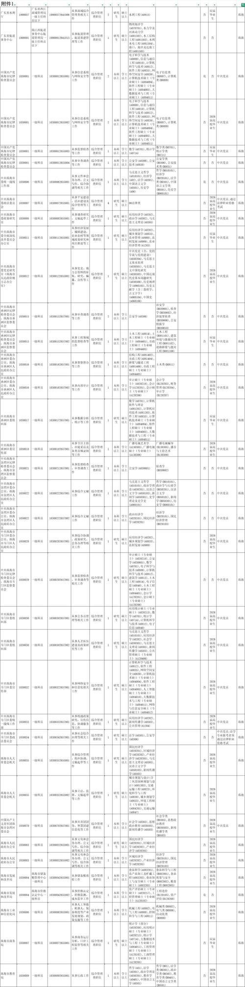 珠海国考职位有哪些？-图1