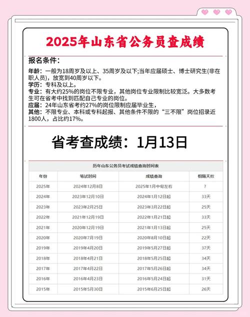 国考限制学历吗-图1 国考限制学历吗-图1