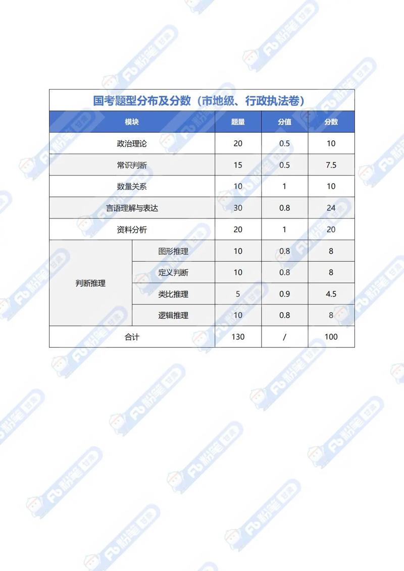 国考题型具体考哪些内容?-图2 国考题型具体考哪些内容?-图2