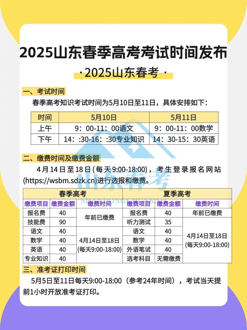 国考2025山东有何新变化？-图2