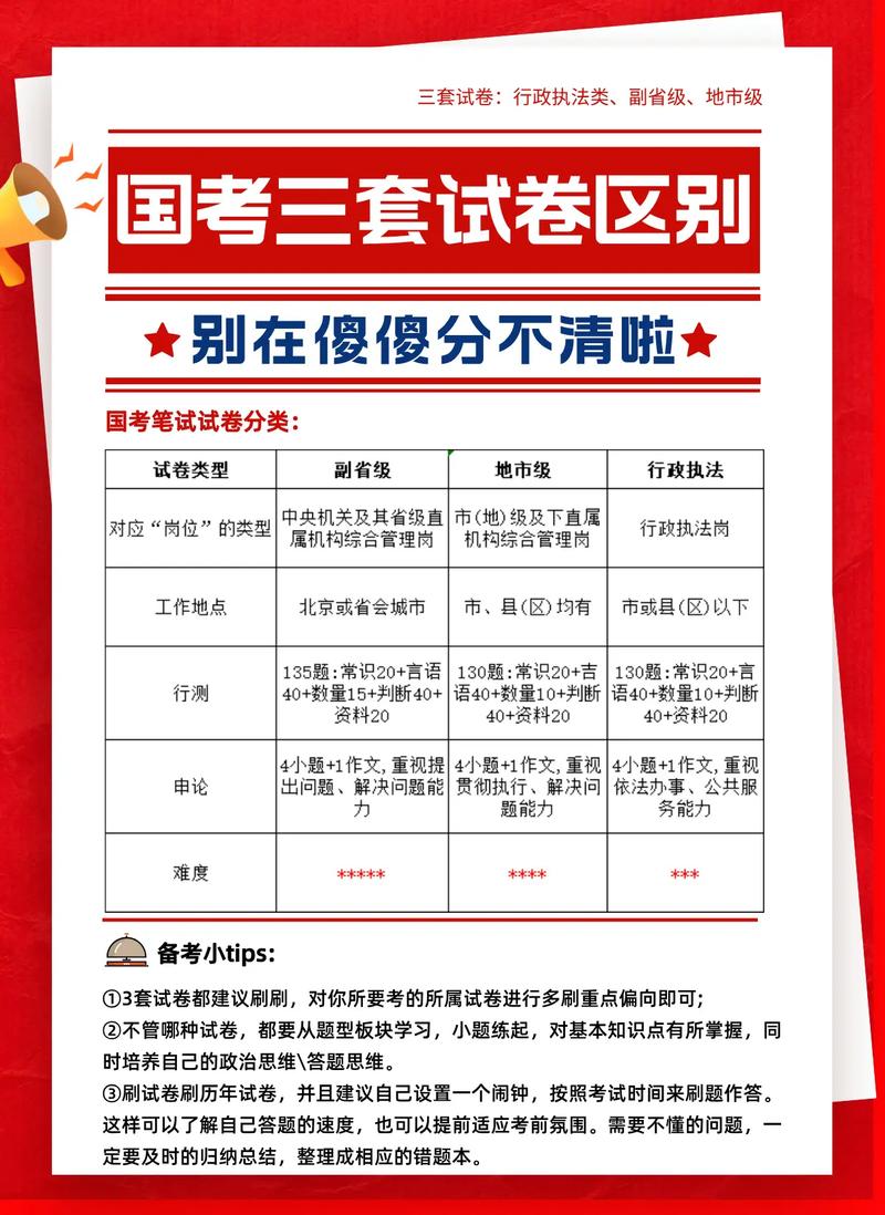 国考与其他考试有何核心差异?-图2 国考与其他考试有何核心差异?-图2