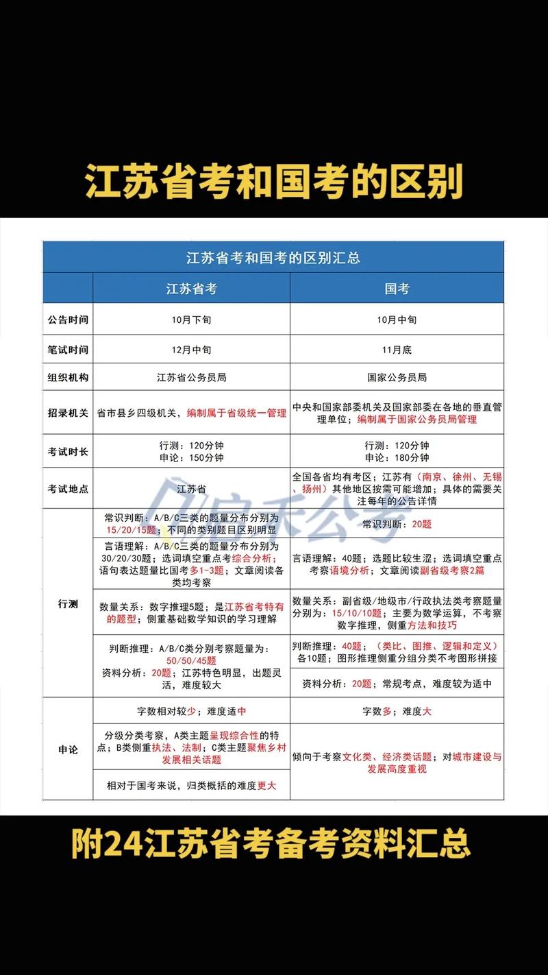 国考与其他考试有何核心差异?-图3 国考与其他考试有何核心差异?-图3