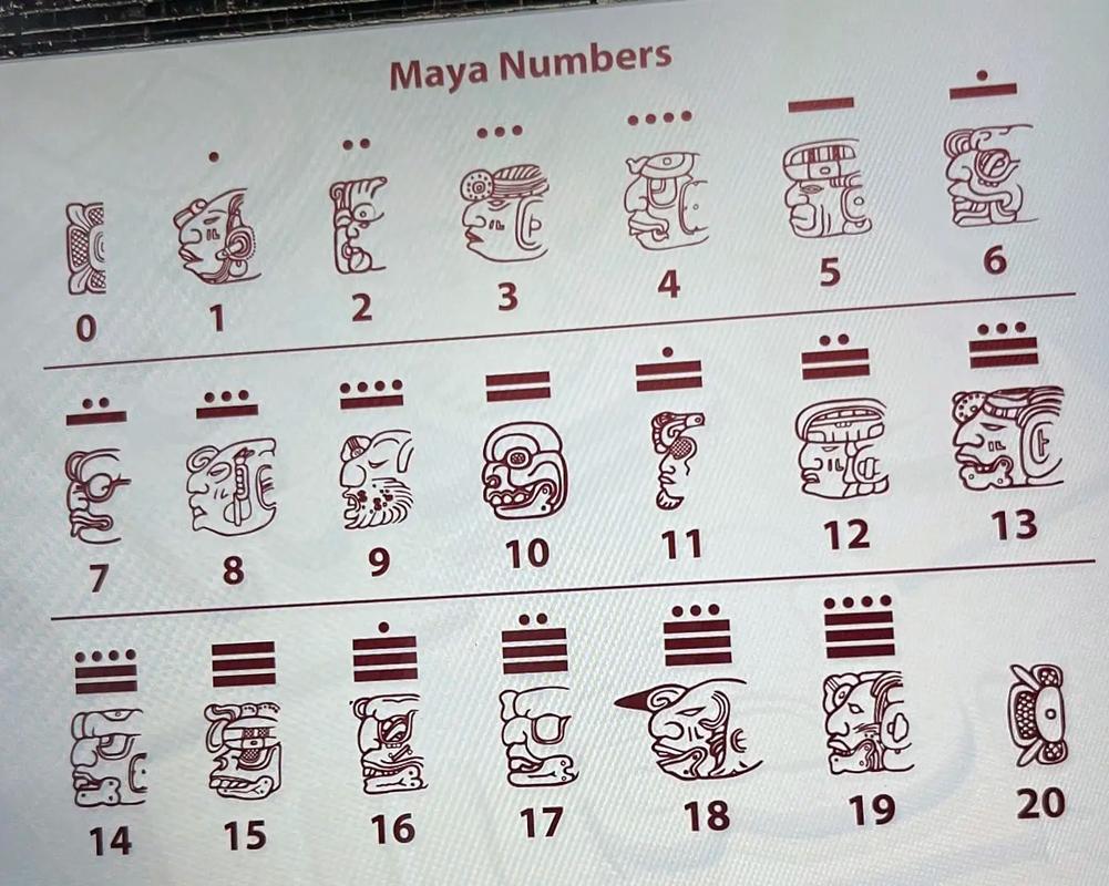 国考玛雅文明，为何突然神秘消失？-图2