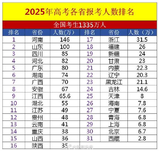2025国考总人数多少？-图2