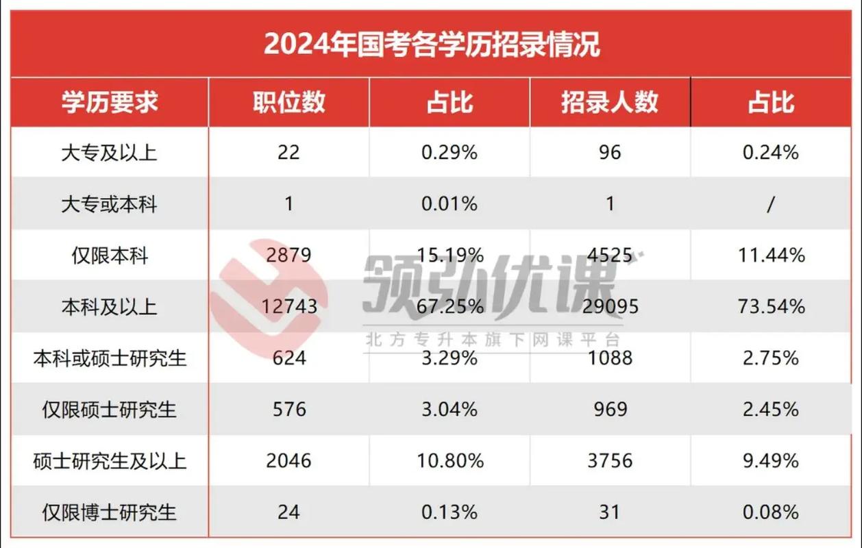 大专考国考的多吗-图3