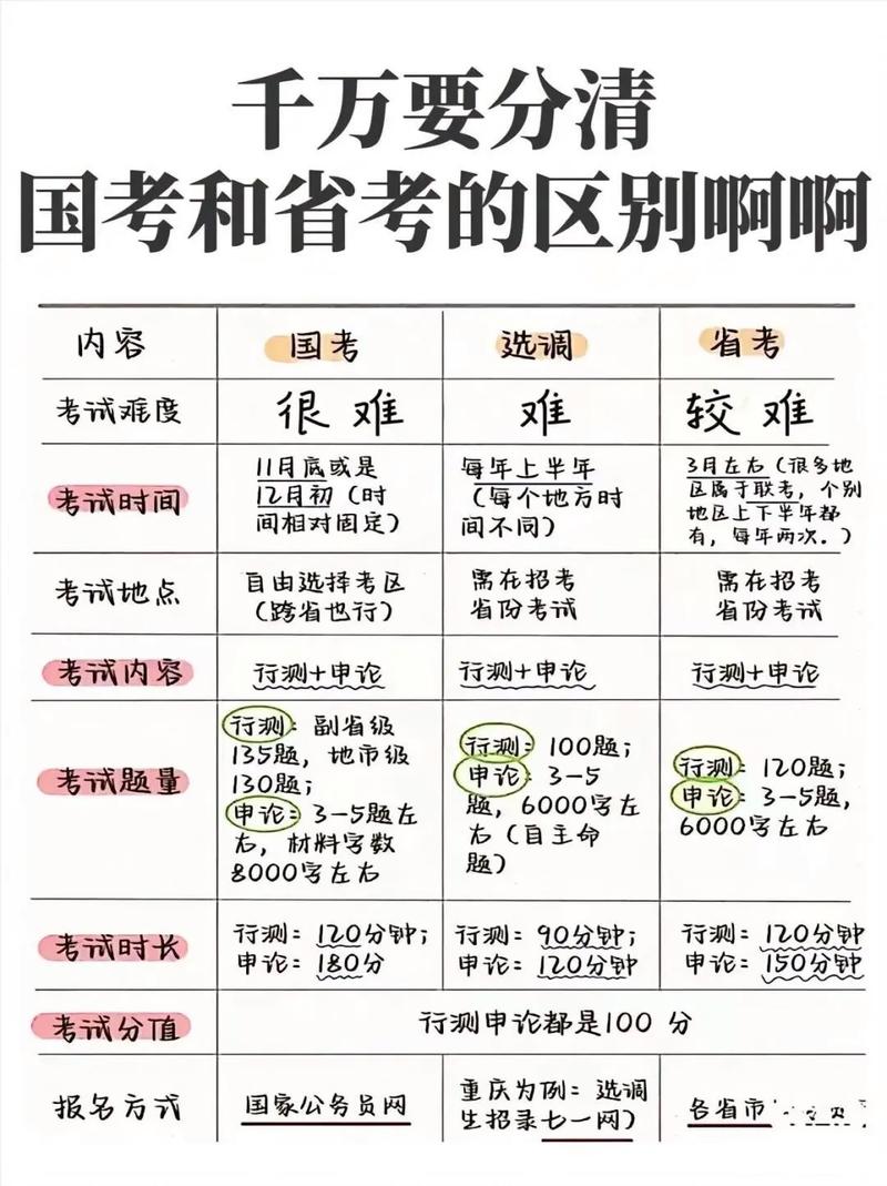 国考新标准具体有哪些变化?-图2 国考新标准具体有哪些变化?-图2