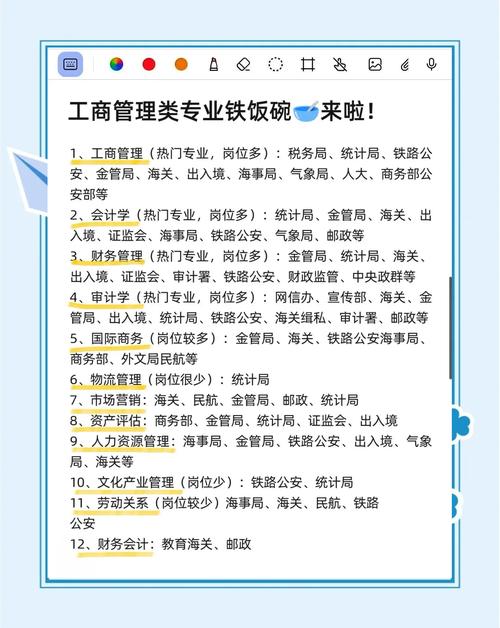 工商管理类国考-图1