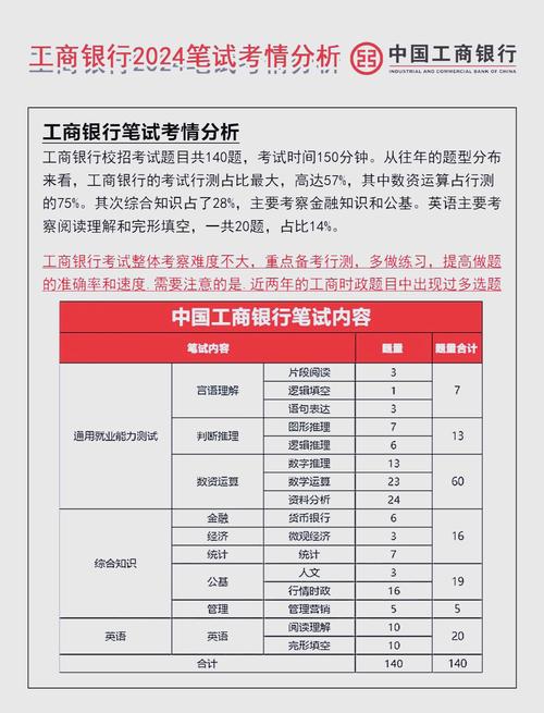 工商管理类国考-图2