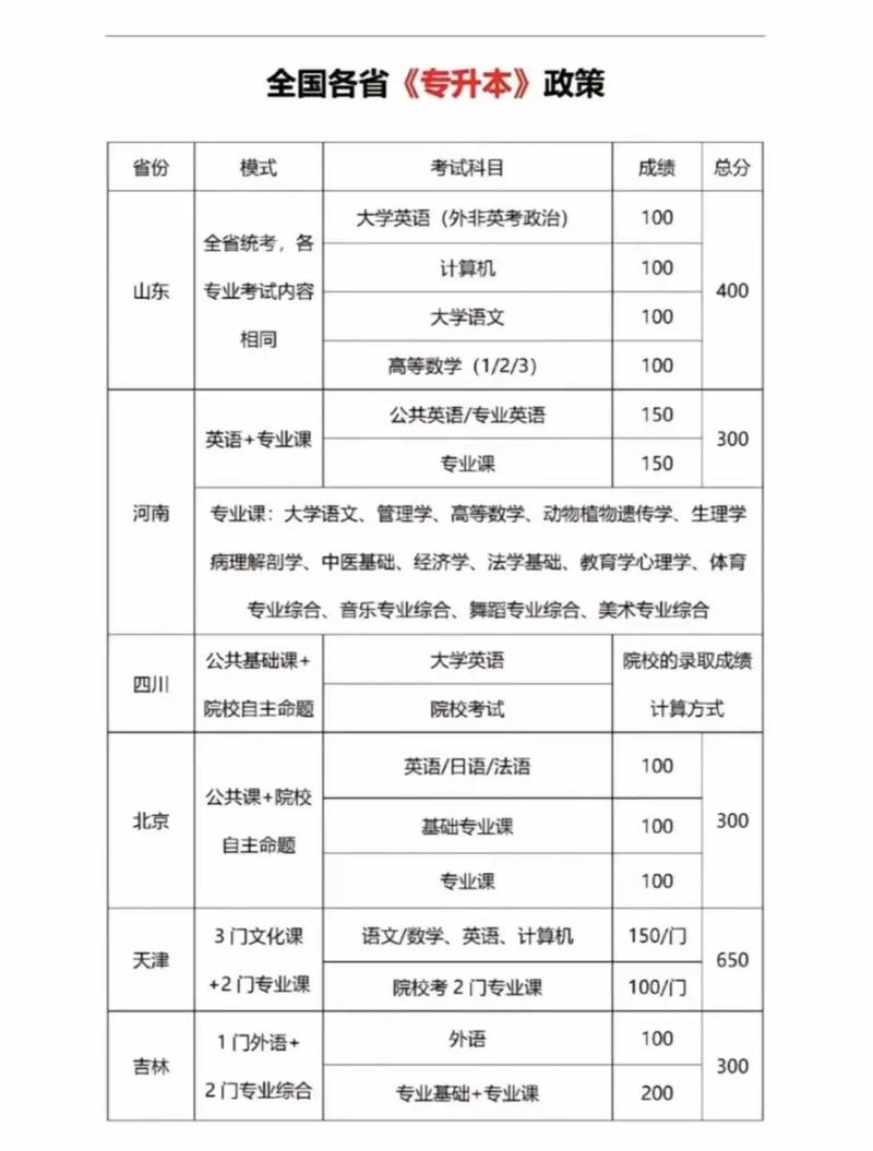 专升本能否报考国考？-图2