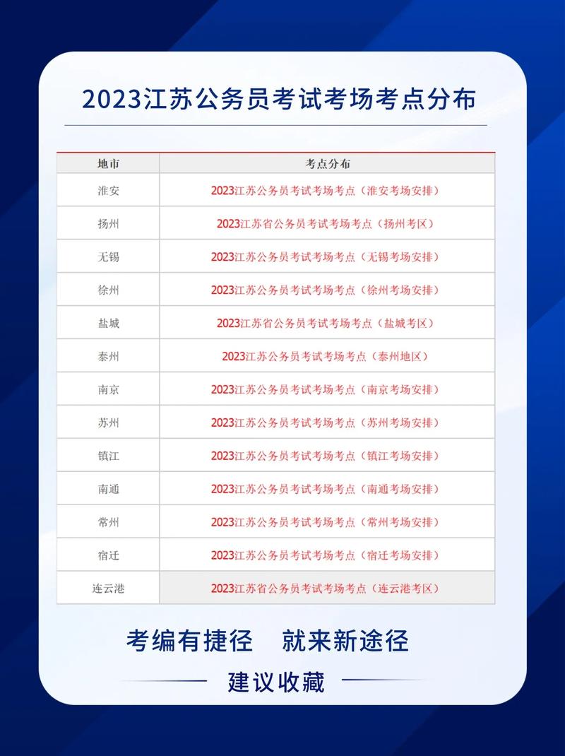 国考扬州考点在哪？具体位置交通信息？-图3